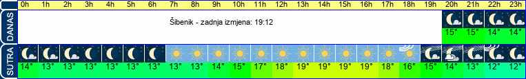 vrijeme