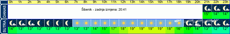vrijeme