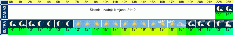 vrijeme