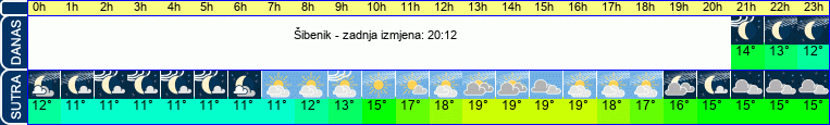 vrijeme