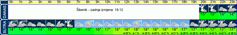 vrijeme