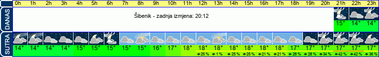 vrijeme