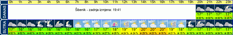 vrijeme