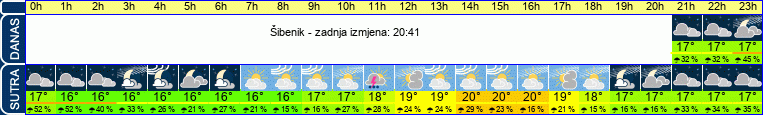 vrijeme