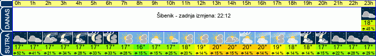 vrijeme