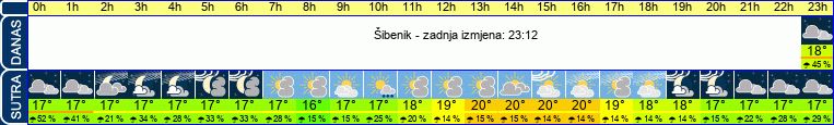 vrijeme
