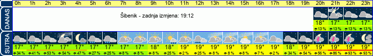 vrijeme