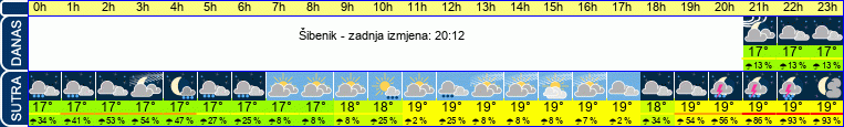 vrijeme