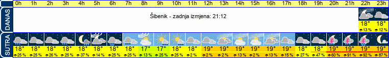 vrijeme