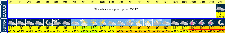vrijeme