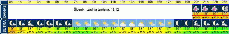 vrijeme