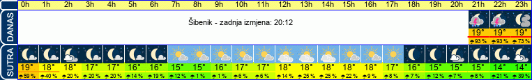 vrijeme
