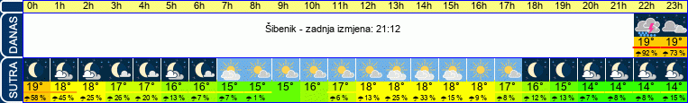 vrijeme