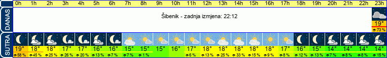 vrijeme