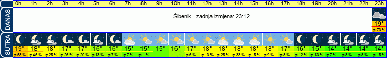 vrijeme