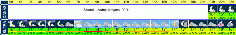 vrijeme