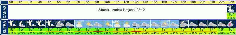 vrijeme