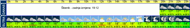 vrijeme