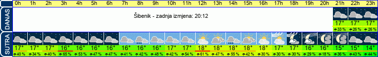 vrijeme