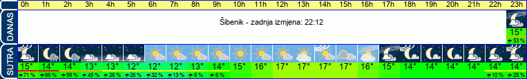 vrijeme