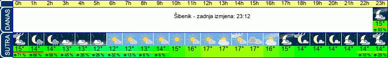 vrijeme