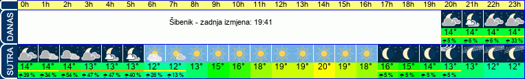 vrijeme