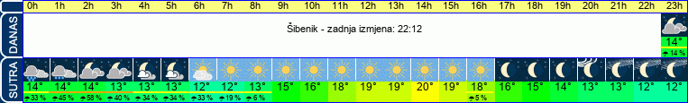 vrijeme