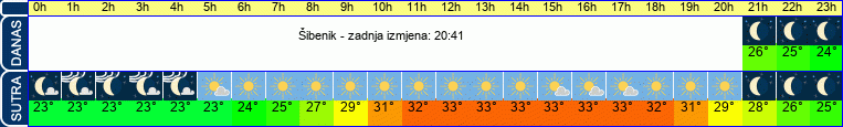 vrijeme