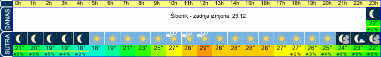 vrijeme
