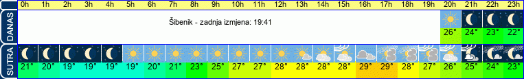 vrijeme
