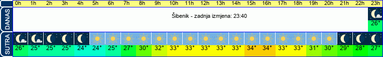 vrijeme