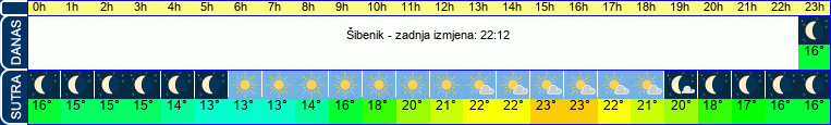 vrijeme