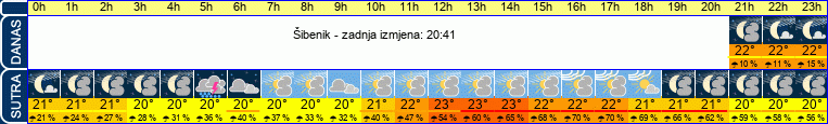 vrijeme