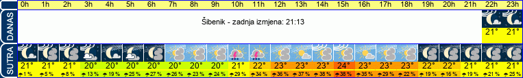 vrijeme