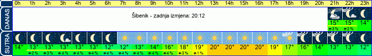 vrijeme