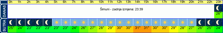 vrijeme
