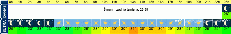 vrijeme