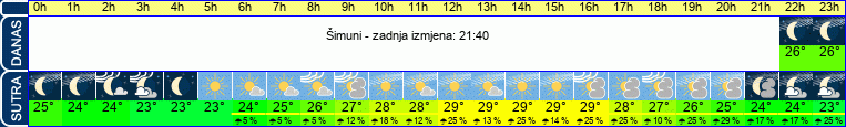 vrijeme