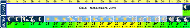 vrijeme