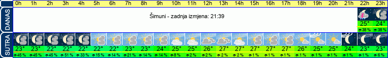 vrijeme
