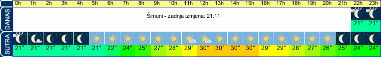 vrijeme