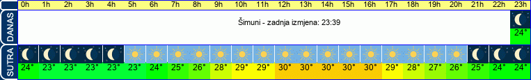 vrijeme
