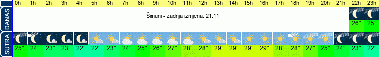 vrijeme