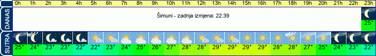 vrijeme