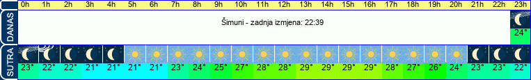 vrijeme