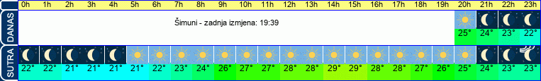 vrijeme