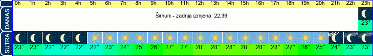 vrijeme