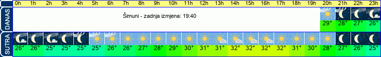 vrijeme