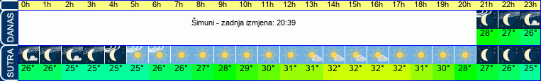 vrijeme