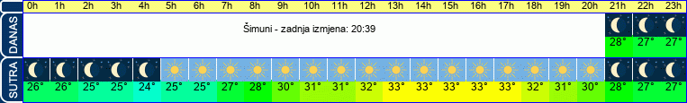 vrijeme